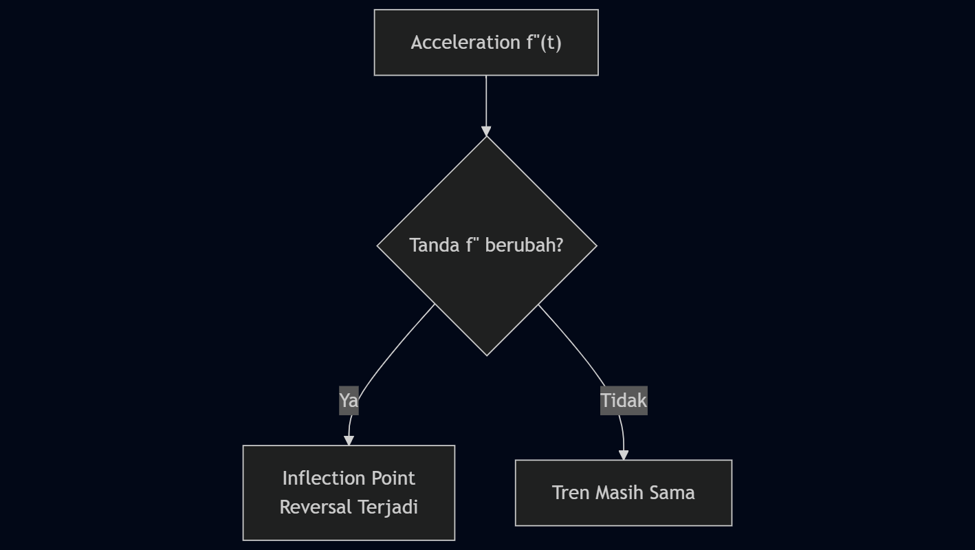 inflection-point-detection